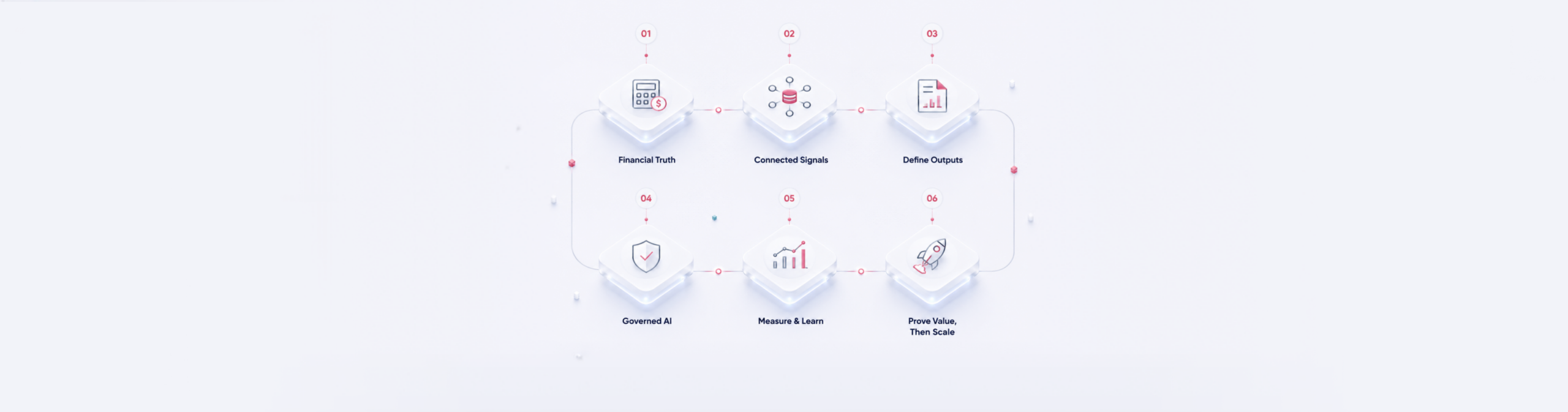 What CEOs, CFOs, and Boards Need to Know About a Growth Strategy Agentic System 6